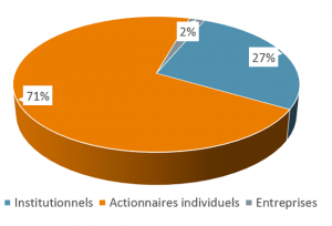 investisseurs_repartition-du-capital_fr