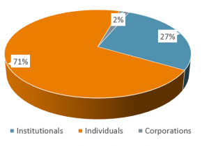 investisseurs_repartition-du-capital_en